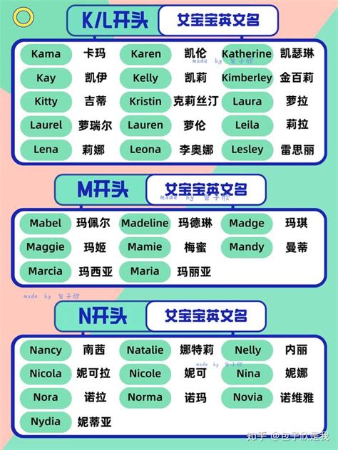 ena英文名|女孩英文名字ena